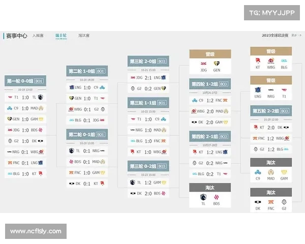 世界赛今日赛程