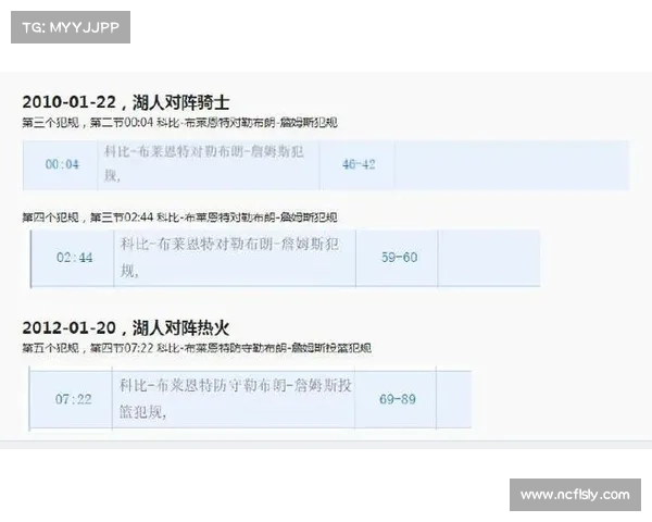 科比单挑詹姆斯赛事数据
